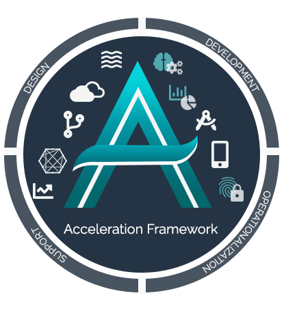 K-Pro Acceleration Framework Kpro Acceleration Framework Kpro Design Kpro Development Kpro Support Kpro Operationalization